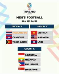 ảnh chụp màn hình bảng bóng đá sea games 33