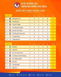 ảnh chụp màn hình bảng xếp hạng bóng đá aff