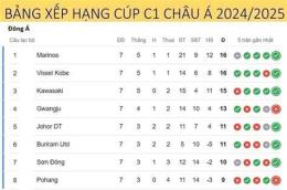 ảnh chụp màn hình bảng xếp hạng bóng đá cúp c1 châu á