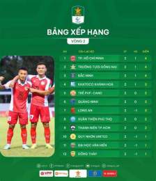 ảnh chụp màn hình bảng xếp hạng bóng đá hạng nhất kazakhstan