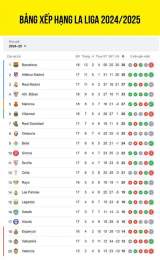 ảnh chụp màn hình bang xep hang bong da la liga