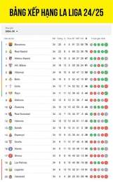 ảnh chụp màn hình bang xep hang bong da laliga