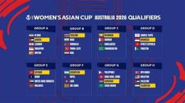 ảnh chụp màn hình bảng xếp hạng bóng đá nữ asian cup 2026