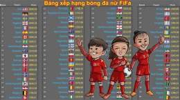 ảnh chụp màn hình bảng xếp hạng bóng đá nữ fifa