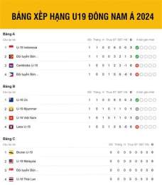 ảnh chụp màn hình bảng xếp hạng bóng đá u19 đông nam á