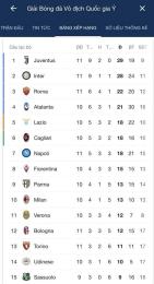 ảnh chụp màn hình bảng xếp hạng bóng đá ý serie a