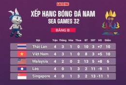 ảnh chụp màn hình bảng xếp hạng sea games bóng đá nam