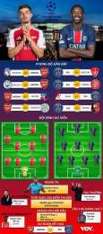 ảnh chụp màn hình bóng đá arsenal psg