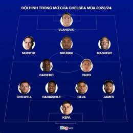 ảnh chụp màn hình bong da chelsea moi nhat