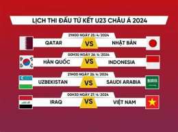ảnh chụp màn hình bóng đá tứ kết u23 châu á