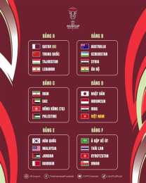 ảnh chụp màn hình kết quả bóng đá afc cup
