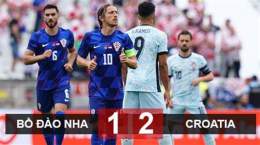 ảnh chụp màn hình kết quả bóng đá bồ đào nha và croatia