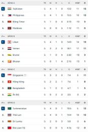 ảnh chụp màn hình kết quả bóng đá hôm nay asian cup