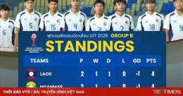 ảnh chụp màn hình kết quả bóng đá thái lan và lào