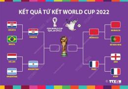 ảnh chụp màn hình kết quả bóng đá tứ kết world cup