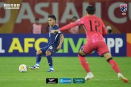 ảnh chụp màn hình kết quả bóng đá u20 thái lan