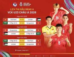 ảnh chụp màn hình lịch bóng đá 23 châu á
