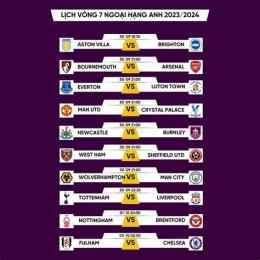 ảnh chụp màn hình lịch bóng đã ngoại hạng anh