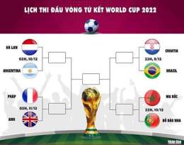 ảnh chụp màn hình lịch bóng đá vòng tứ kết world cup