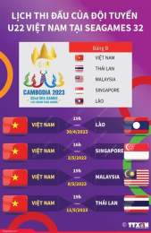 ảnh chụp màn hình lịch thi đấu bóng đá sea games 25