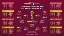 ảnh chụp màn hình lịch thi đấu bóng đá world cup tứ kết