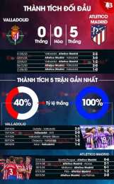 ảnh chụp màn hình nhận định bóng đá atletico
