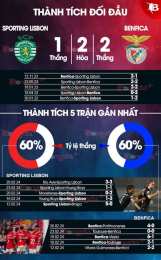 ảnh chụp màn hình nhận định bóng đá benfica