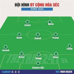 ảnh chụp màn hình nhận định bóng đá cộng hòa séc