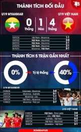 ảnh chụp màn hình nhận định bóng đá u19