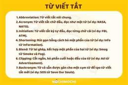 ảnh chụp màn hình st là viết tắt của từ gì trong bóng đá