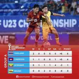 ảnh chụp màn hình trực tiếp bóng đá u23 thái lan hôm nay