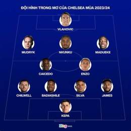 ảnh chụp màn hình tỷ số bóng đá chelsea hôm nay