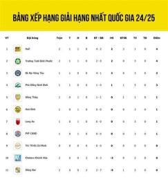 ảnh chụp màn hình xếp hạng bóng đá hàn quốc