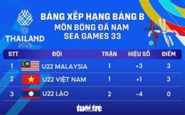 ảnh chụp màn hình xếp hạng bóng đá nam