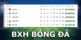 ảnh chụp màn hình xep hang bong da tbn