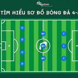 ảnh sơ đồ bóng đá