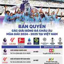 bản quyền bóng đá