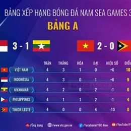 ban xep hang bong da duc