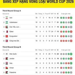 bảng bóng đá wc 2026