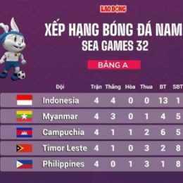 bảng đá bóng u23