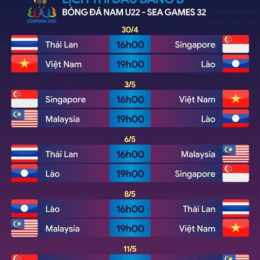 bảng đấu bóng đá