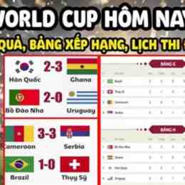 bảng kết quả bóng đá hôm nay