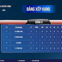 bang sep hang bong da duc