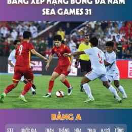 bảng xếp bóng đá đức