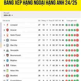 bảng xếp bóng đá ngoại hạng anh