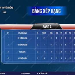 bang xep hang bong da a rap