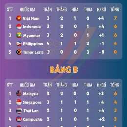 bảng xếp hạng bóng đá arab