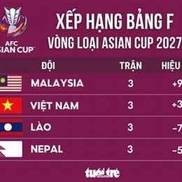 bảng xếp hạng bóng đá asian cup 2027