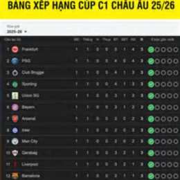 bảng xếp hạng bóng đá c1 châu á