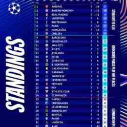 bảng xếp hạng bóng đá champions league